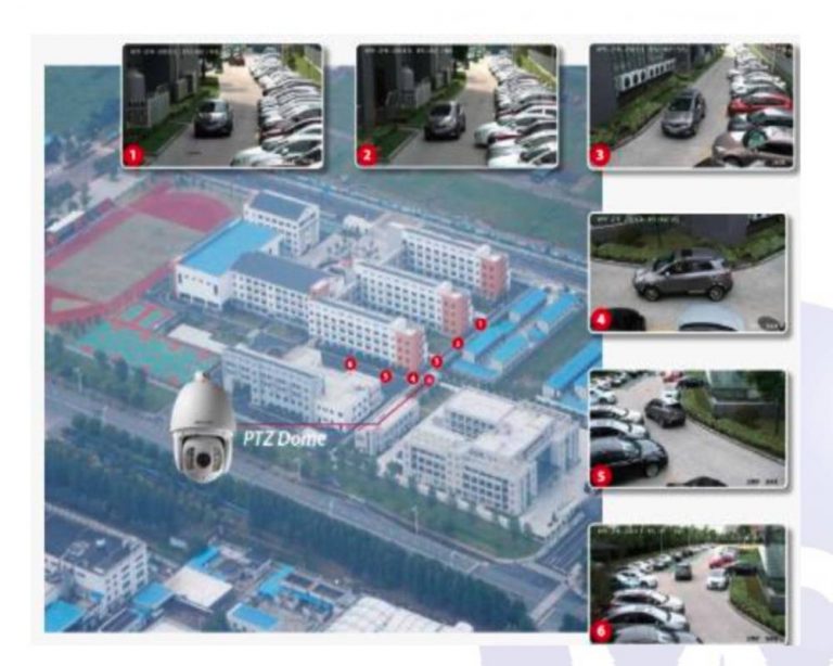 CCTV FOR SMART AUTO TRACKING